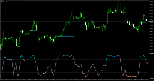 Stochastic (sr)の表示画像